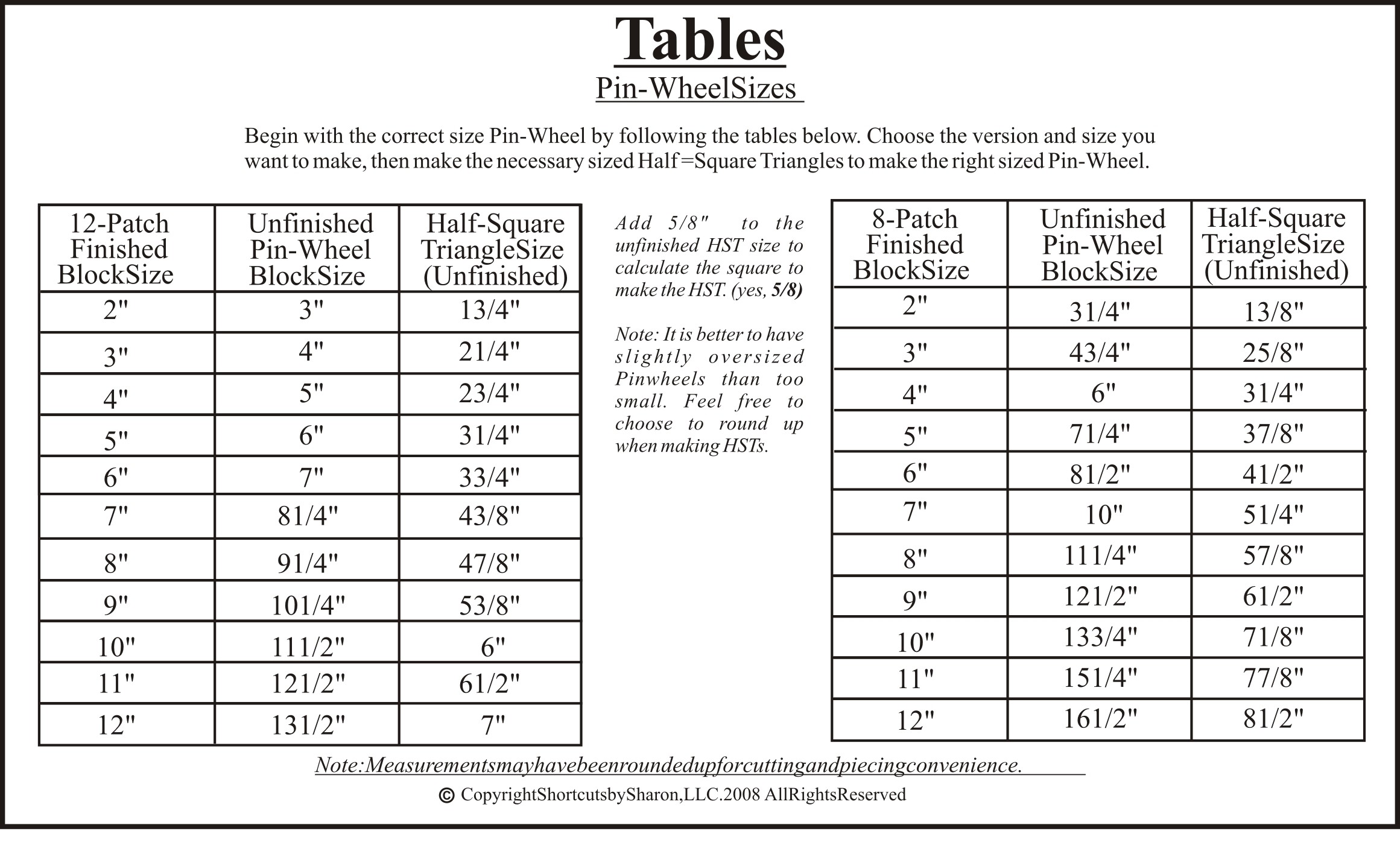 expanded tables for large te